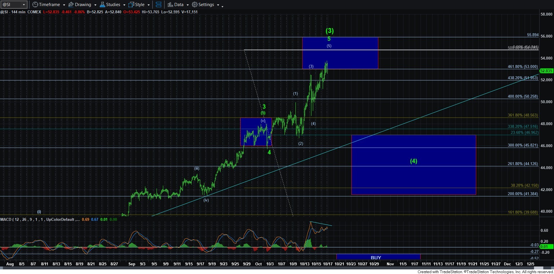 Silver Price Chart Silver Price Chart