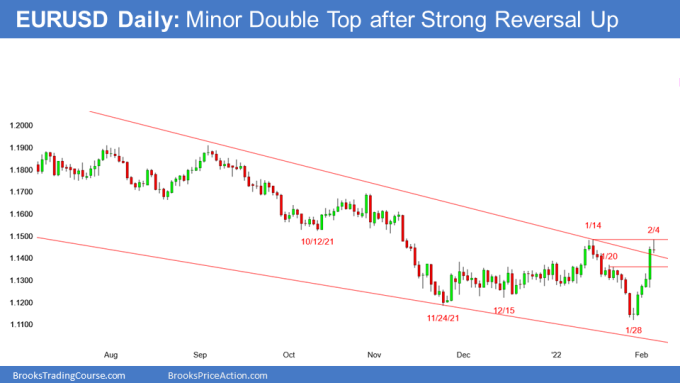 EUR/USD Daily Chart.