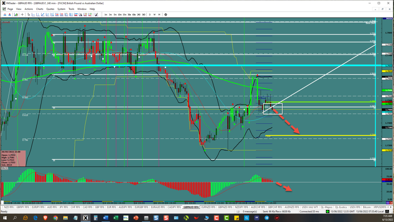 GBP/AUD Breakout Opportunity 