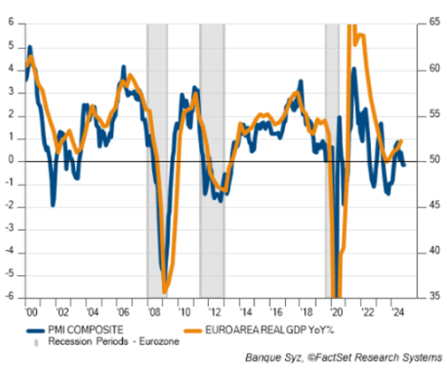 Economic Growth