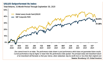 Luxury Goods Sales Have Recovered To Pre-Pandemic Growth: Report ...