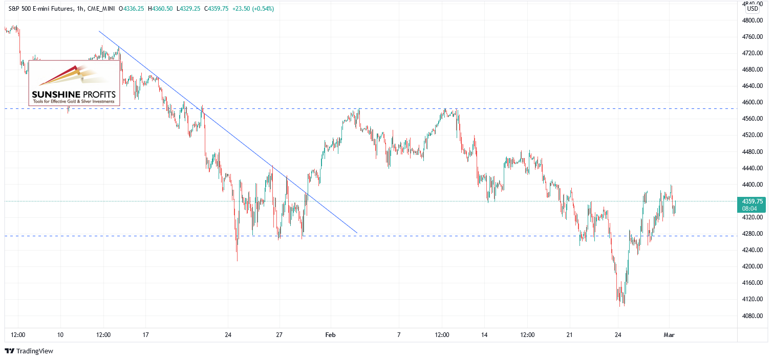 ES Futures Daily Chart