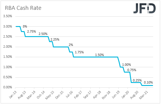 RBA_rates