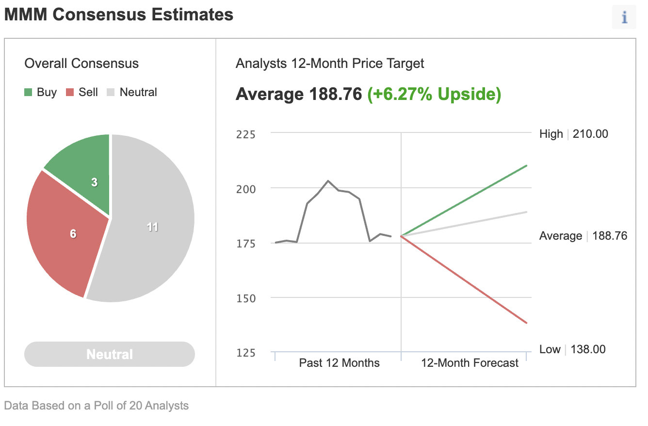 Consensus Estimates of Analysts Polled by Investing.com.