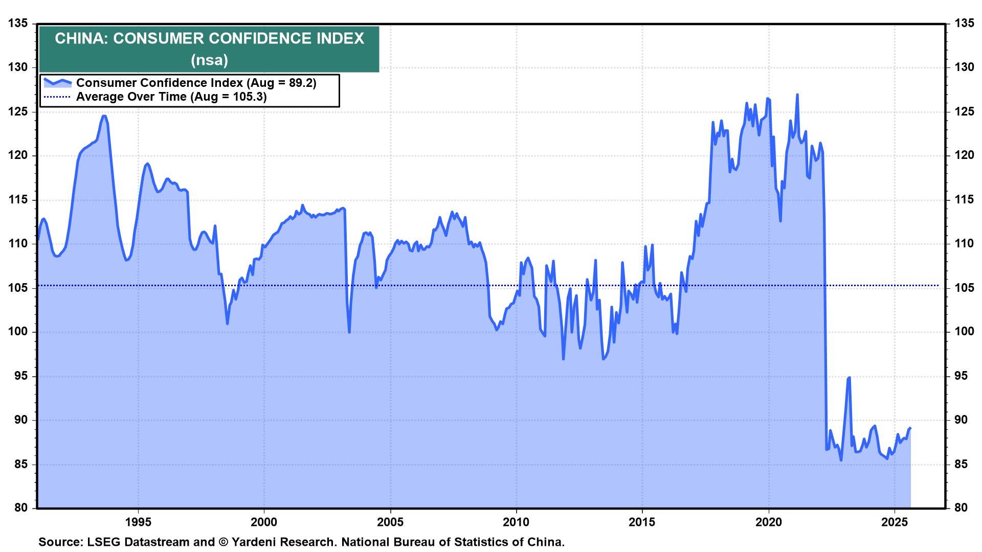 China-Consumer Confidence Index China-Consumer Confidence Index