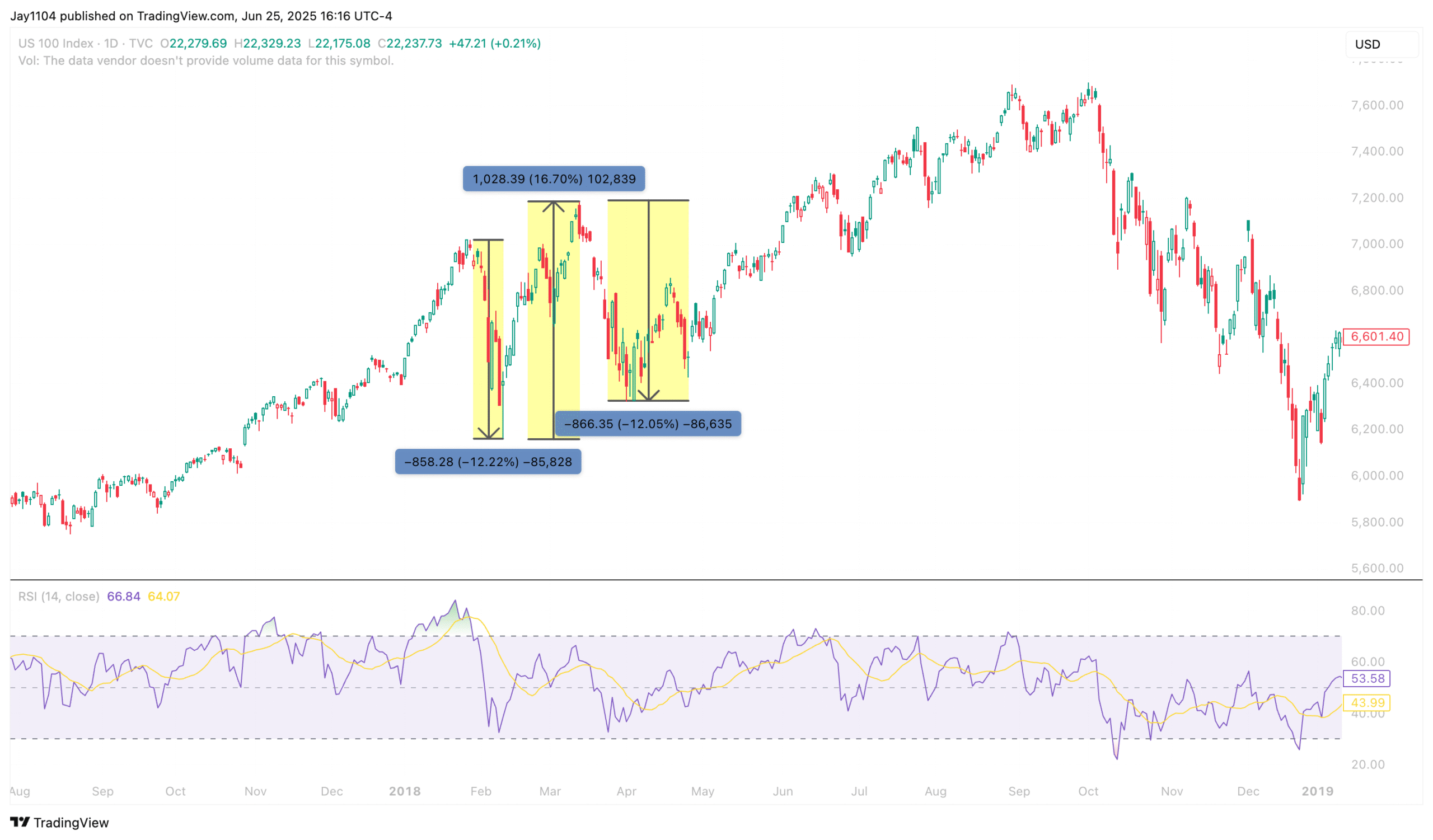 Nasdaq 100-Daily Chart