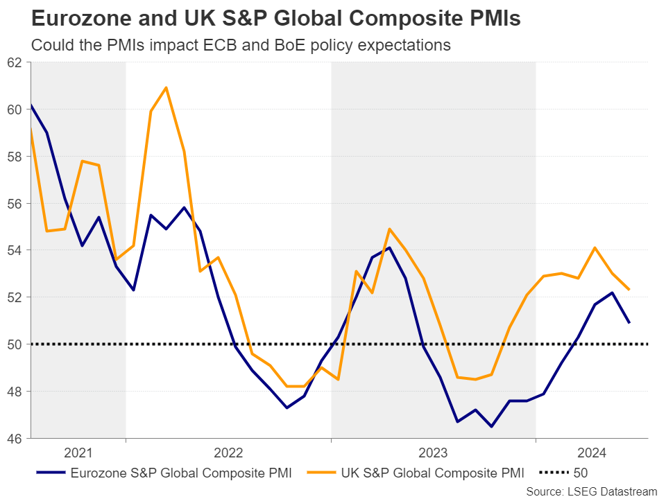 Eurozone and UK S&P Global Composite PMIs