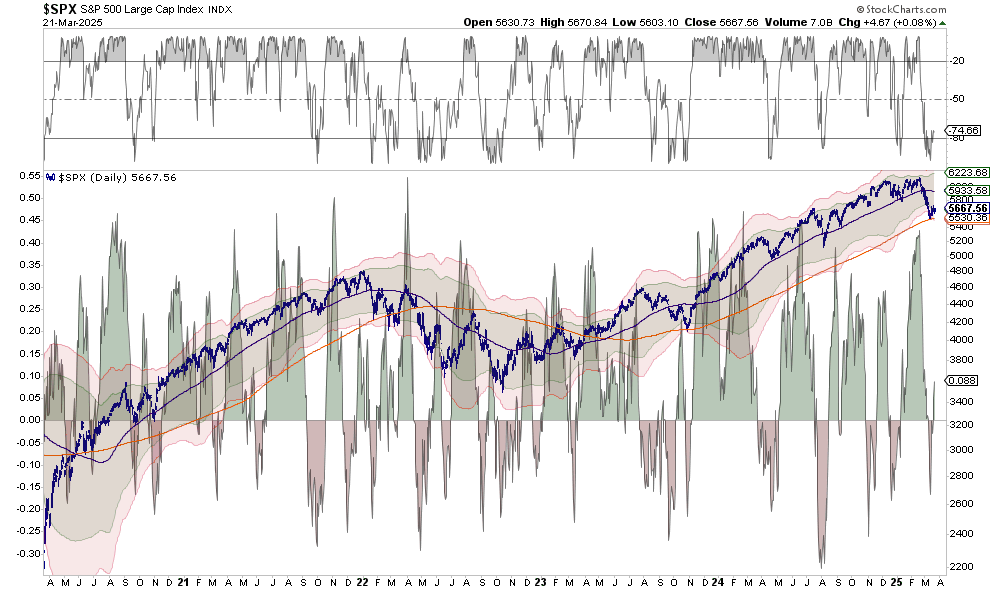 SPX Price Index