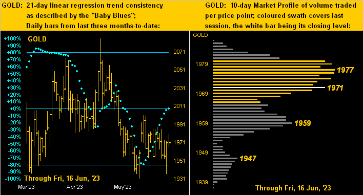 Gold Dots Profile