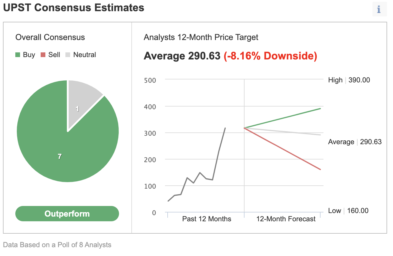 Consensus Estimates.