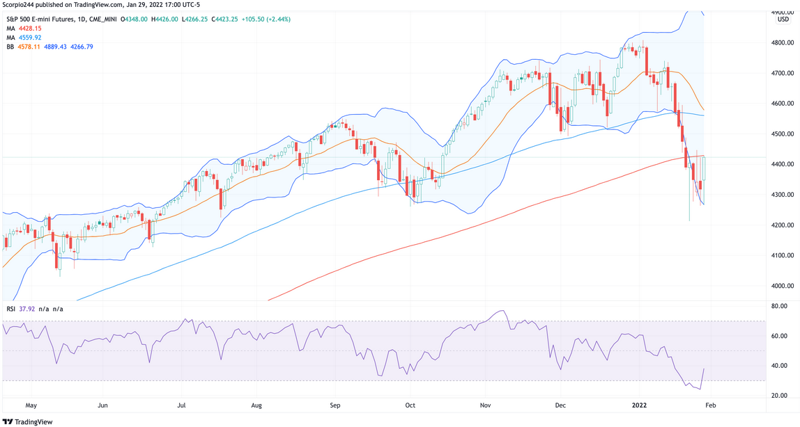 S&P 500 Emini Futures Daily Chart