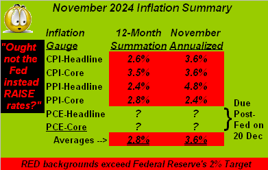 Inflation Summary