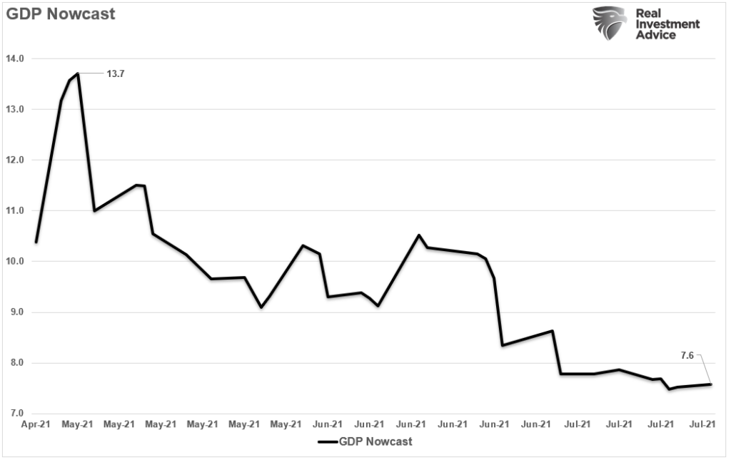 GDP Nowcast