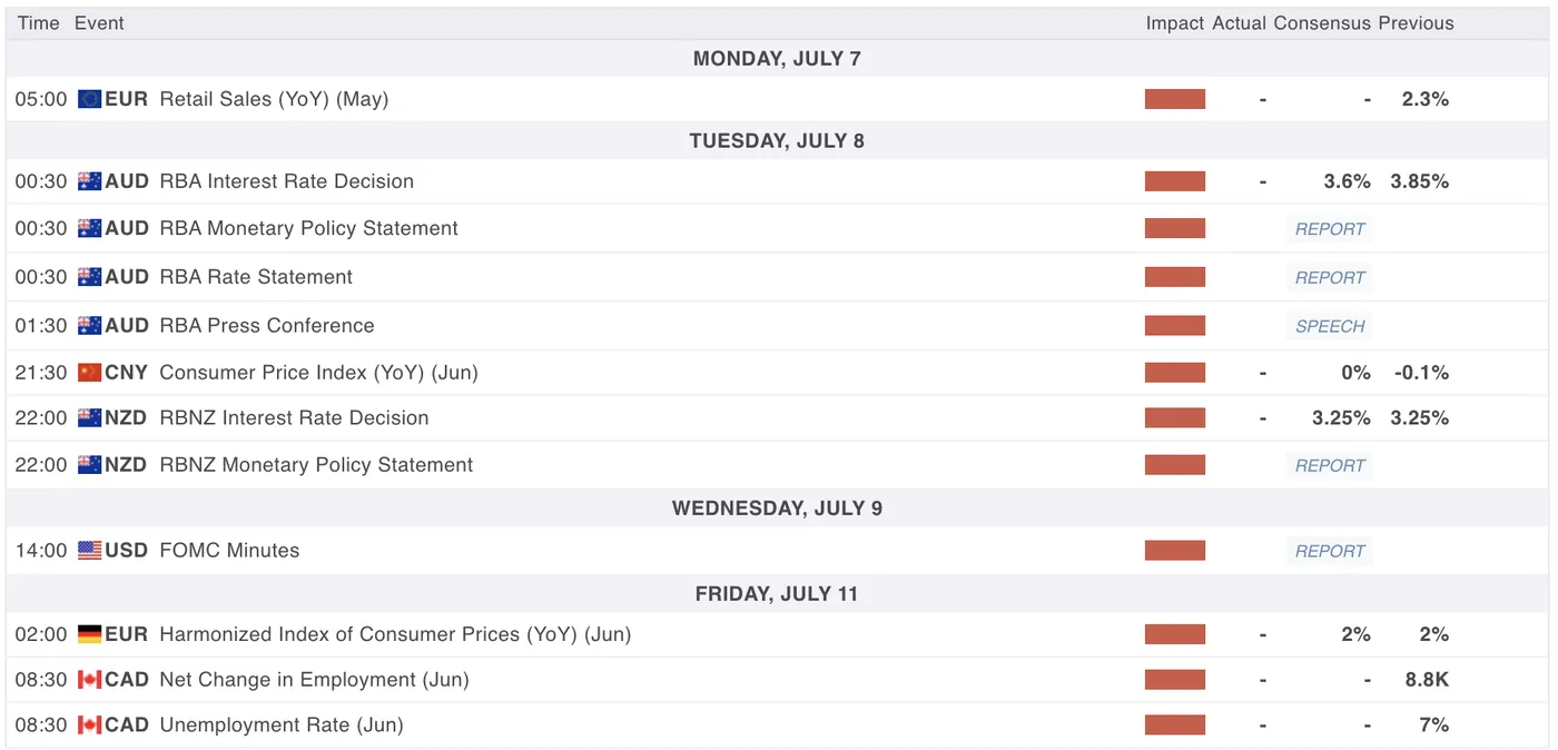 Economic Calendar