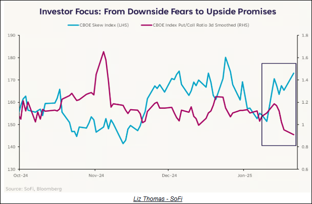 Investor Focus