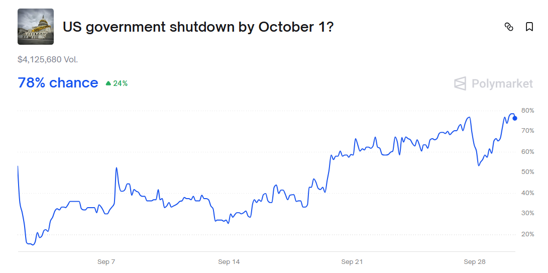 US Government Shutdown by October 1