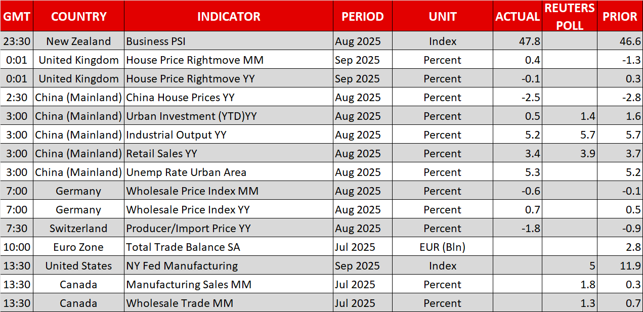 Economic Calendar
