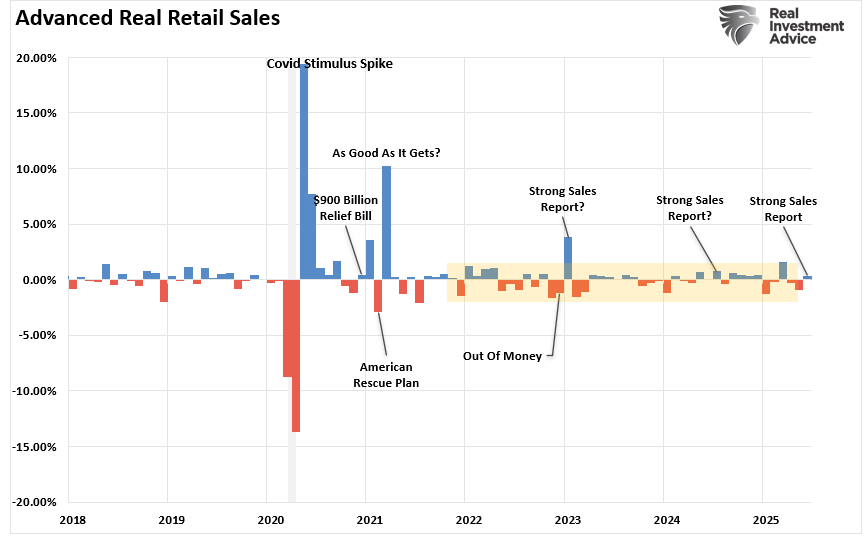 Advanced Retail Sales