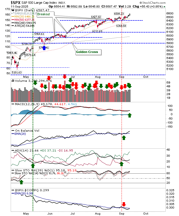 SPX-Daily Chart