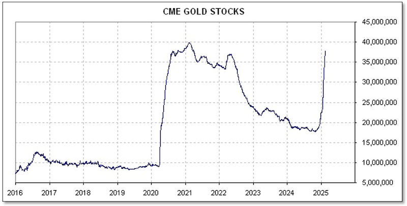 Gold Stock