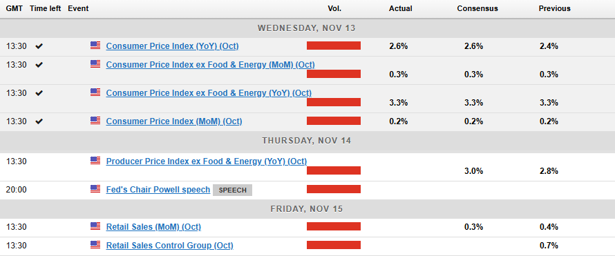 Economic Events