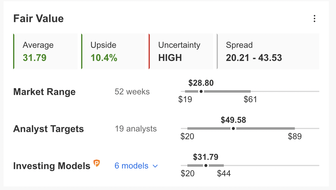 Valuation Models By InvestingPro.