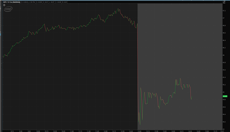 INTC Chart