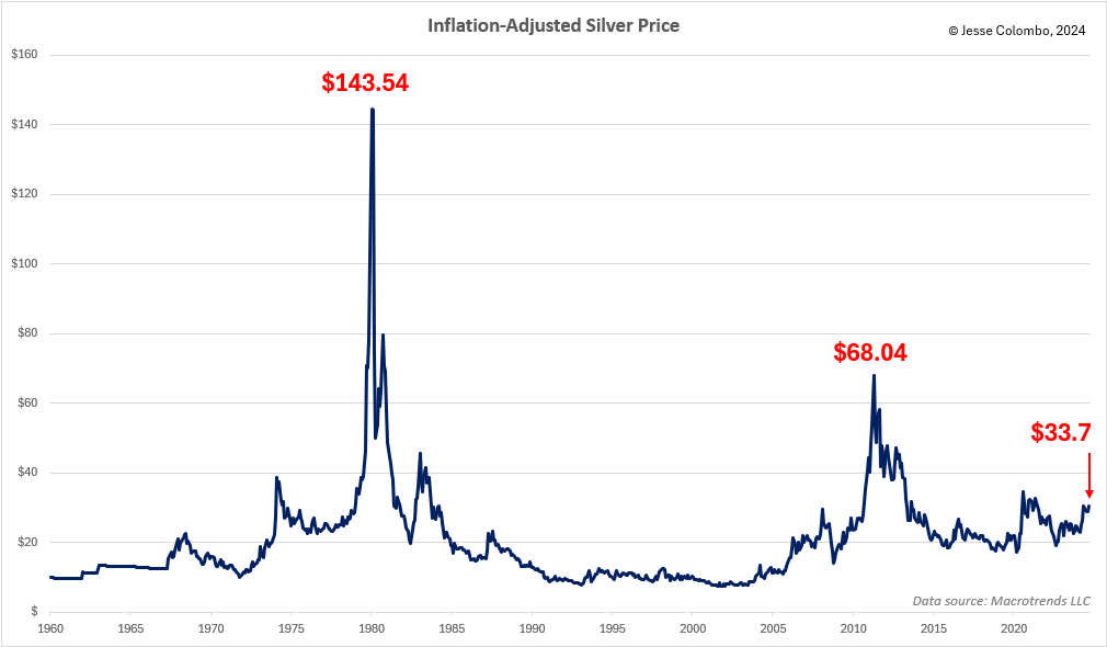 Silver: Imminent Short Squeeze Sets Stage for Explosive Gains