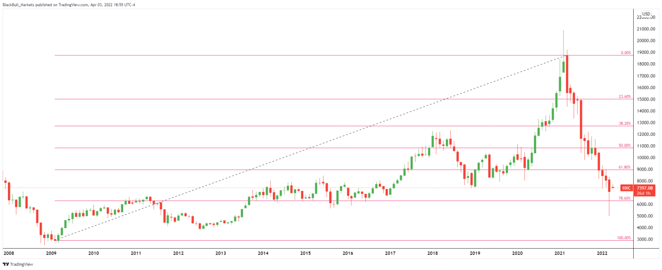 HXC price chart.