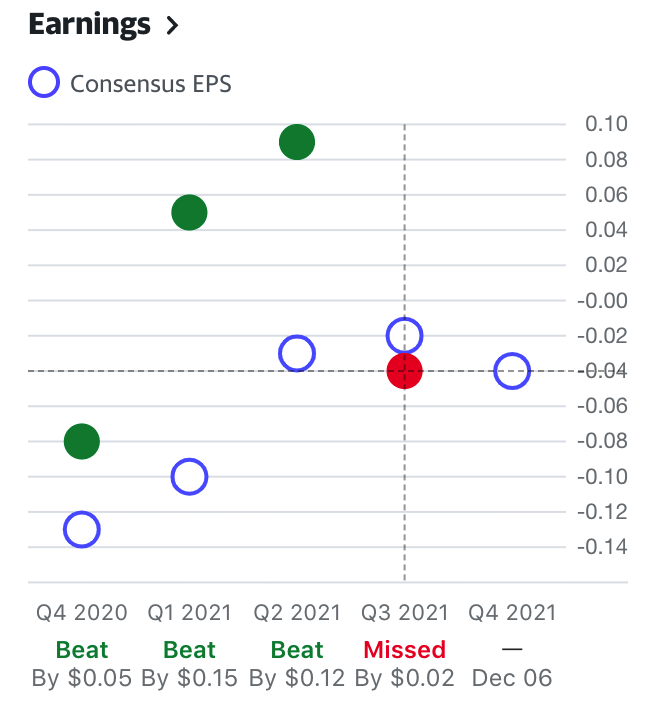 CHWY Earnings