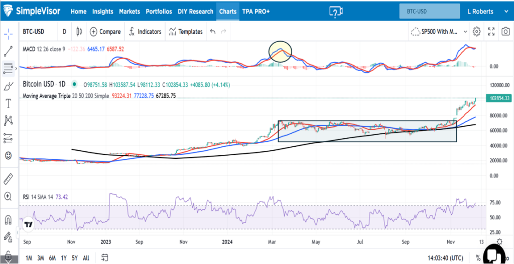 BTC/USD-Price Chart