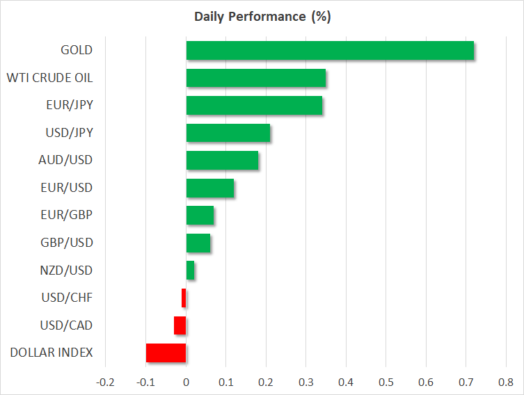 Daily Performance