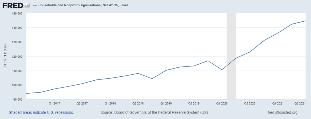 Household Net Worth