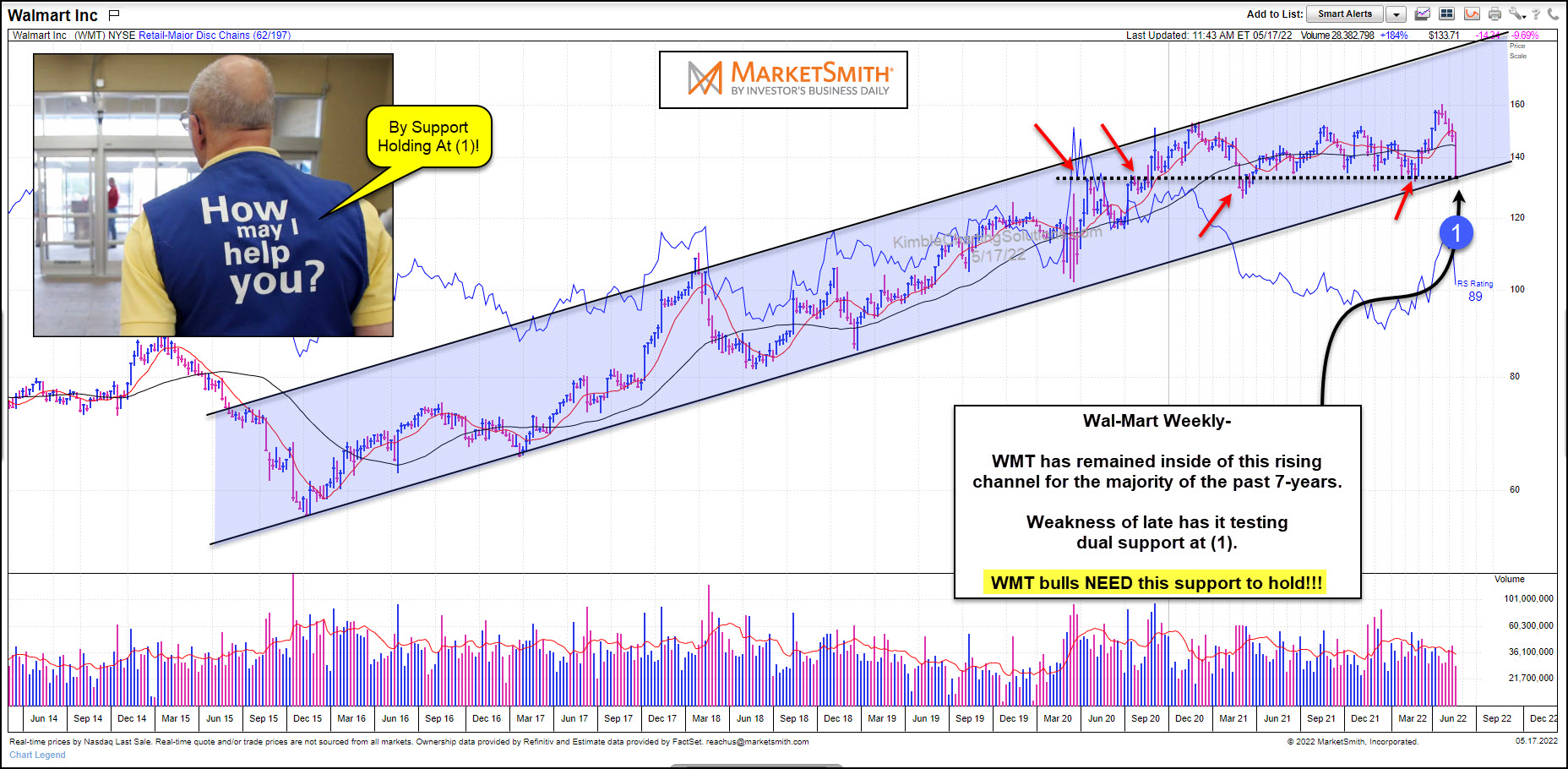 Walmart Weekly Chart