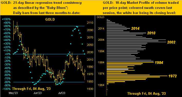 Gold Dots Profile