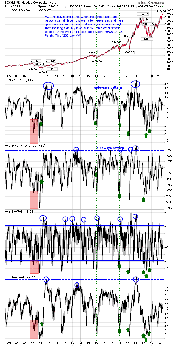 Nasdaq Composite Tageschart