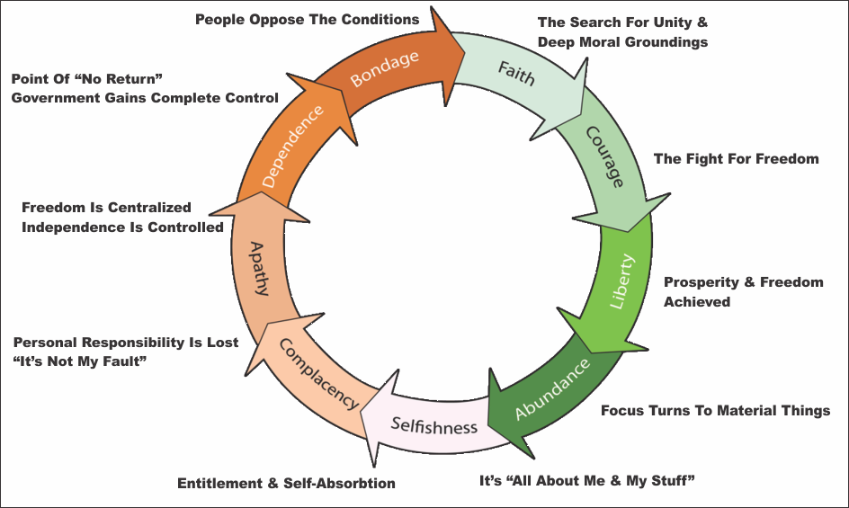 Tytler Cycle