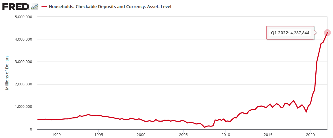 Is The Road To Recession In The American Economy Already Paved?