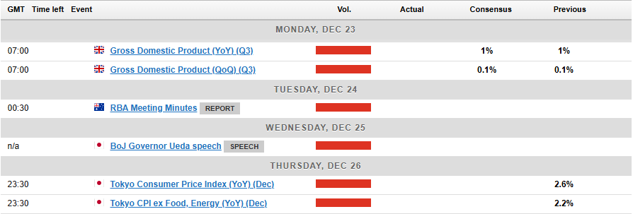 Economic Calendar