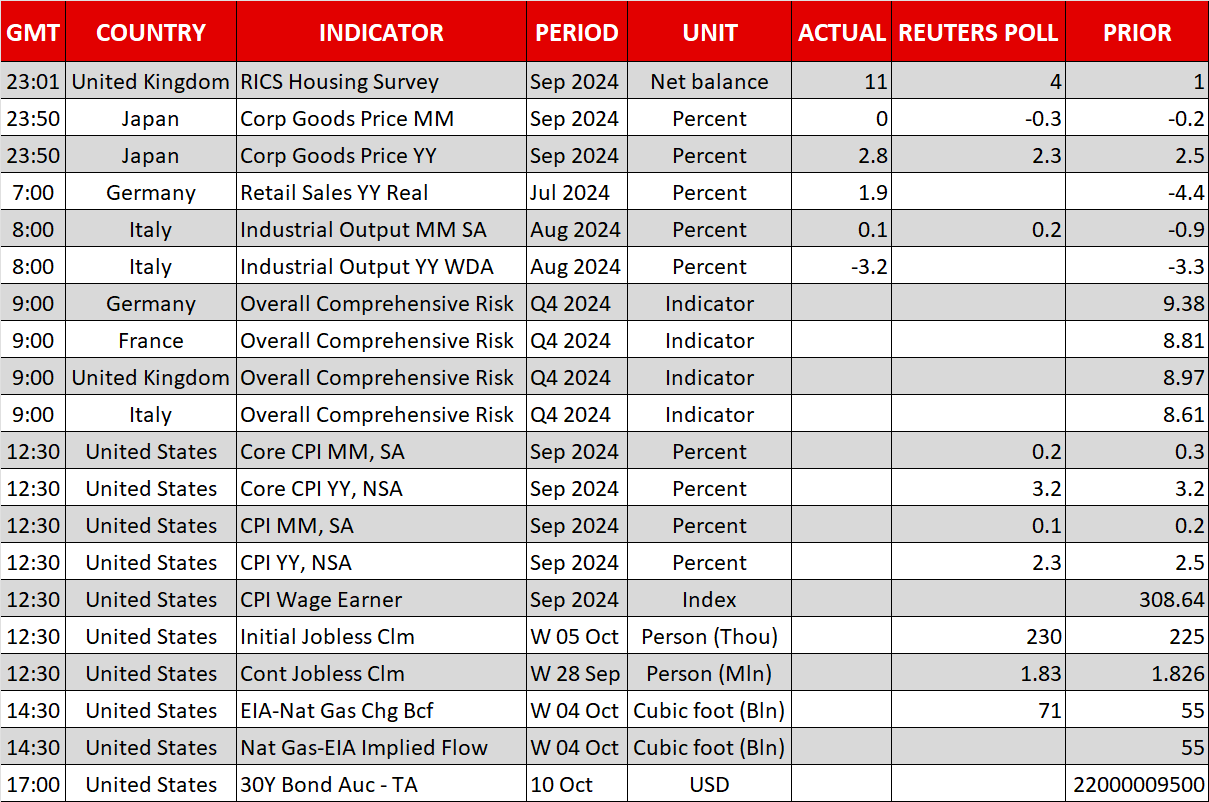 Economic Calendar