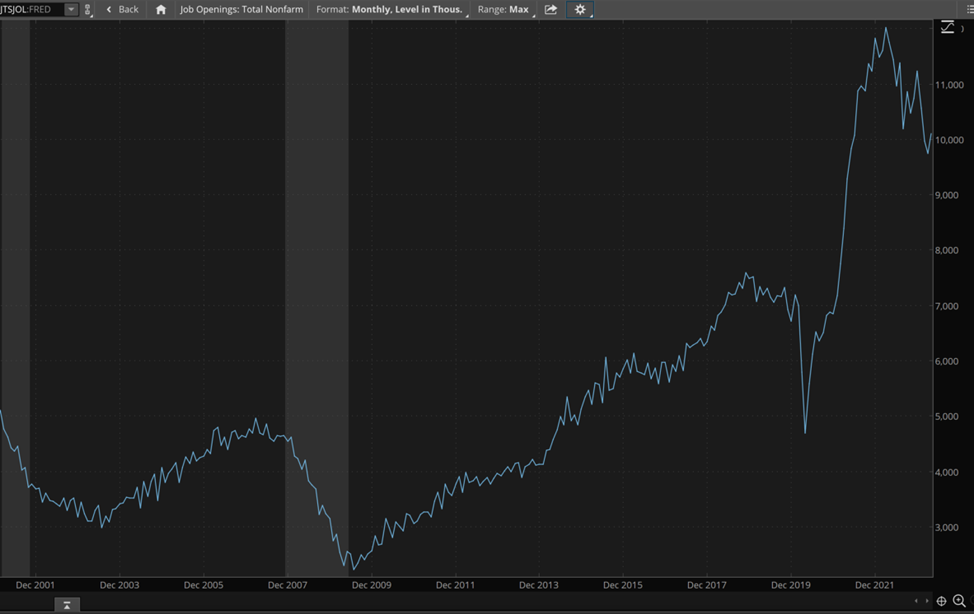 Job Openings-Total Nonfarm Monthly Levels