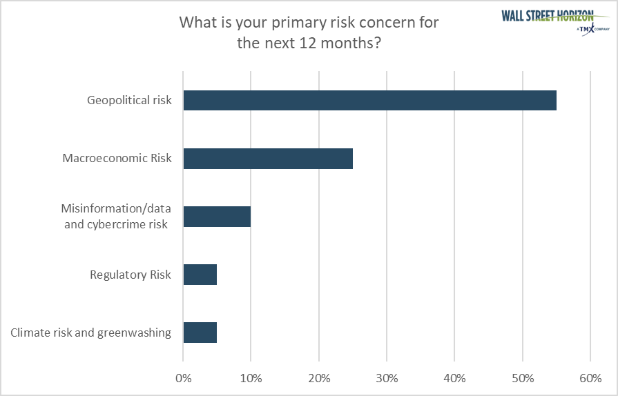 WSH Survey