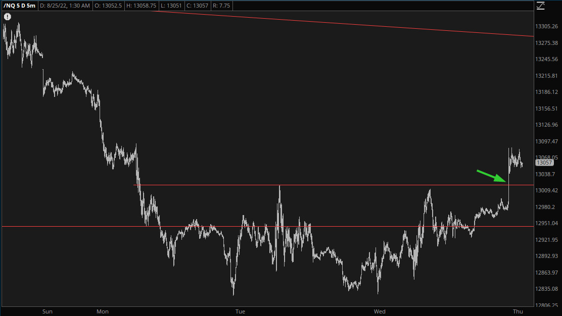 NQ Futures Chart