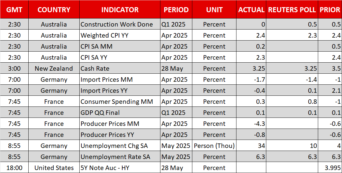 Economic Calendar