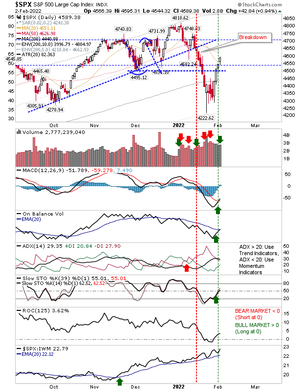 SPX Daily Chart