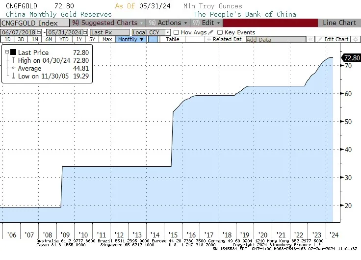 China Gold Index