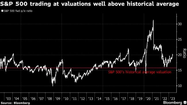 Goldman Strategists See Stock Returns Staying ‘Fat and Flat’ Over Next Year