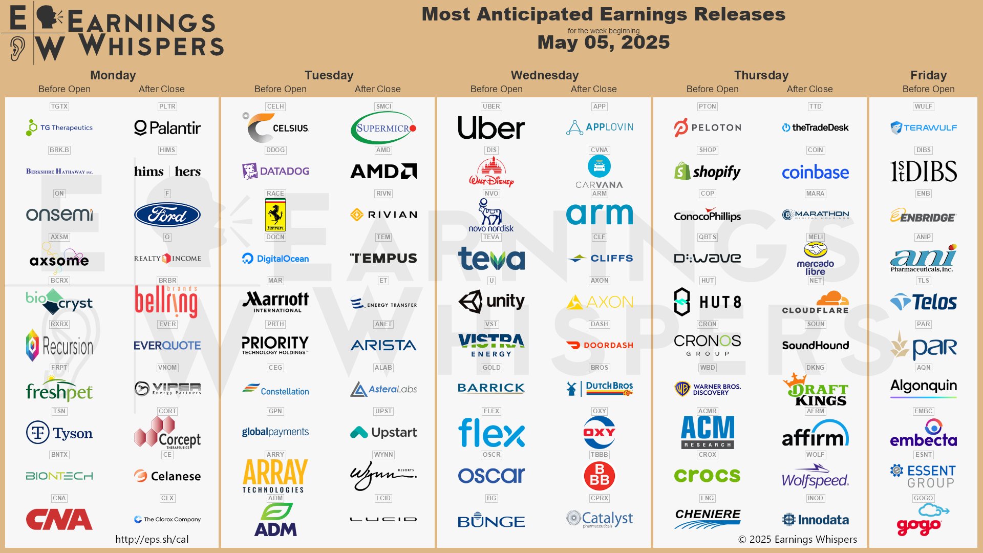 Most Anticipated Earnings Releases