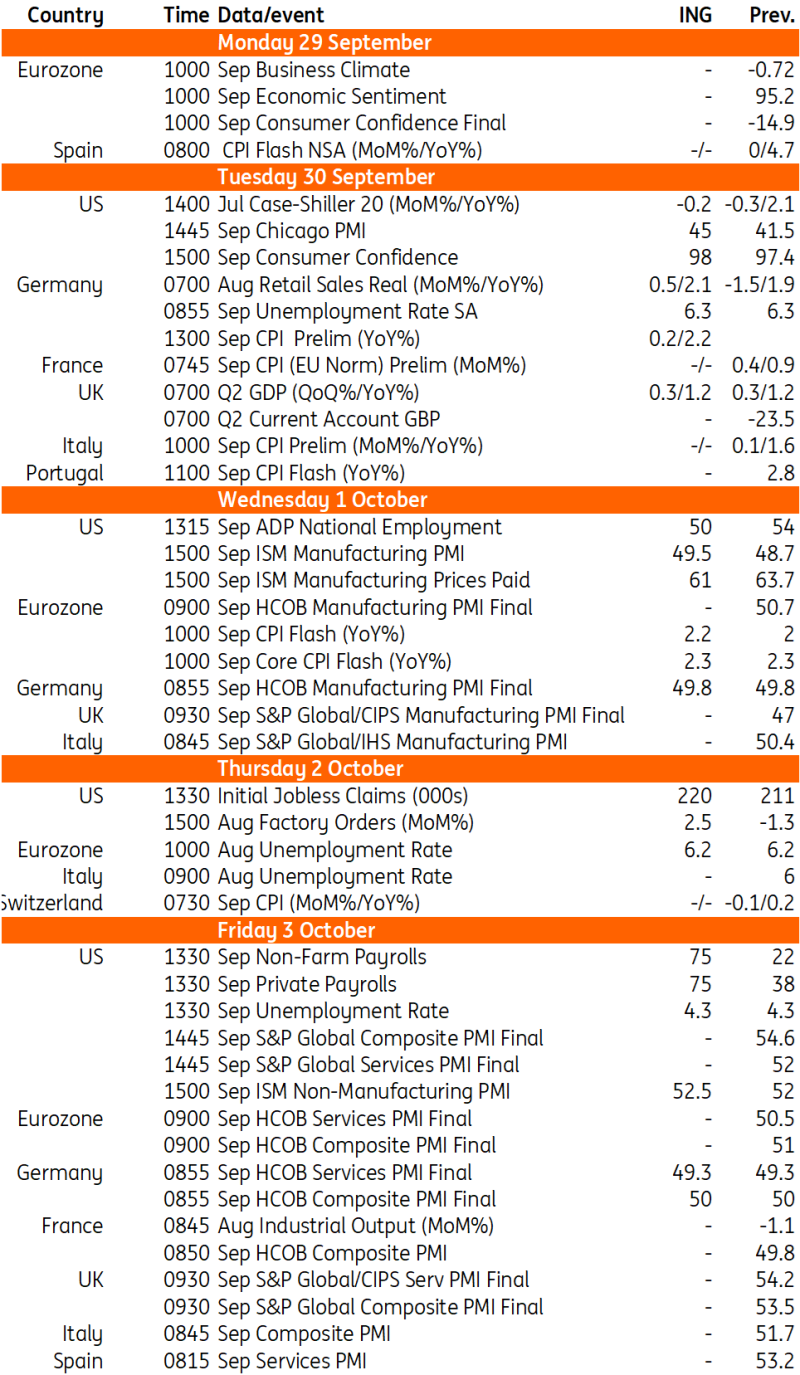 Key Events in Developed Markets Next Week