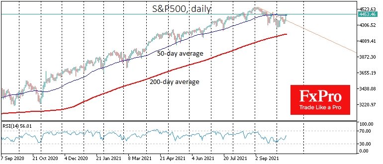 The S&P 500 tests 50-day average.